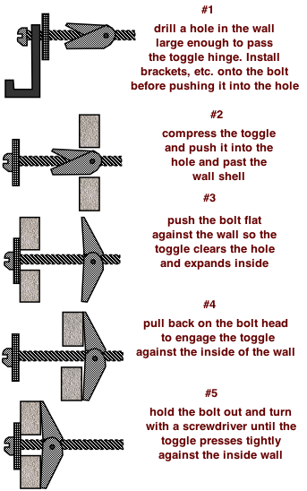drawing demonstrating installation of a toggle anchor in a hollow wall