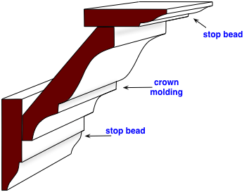 diagram of a stacked crown molding design