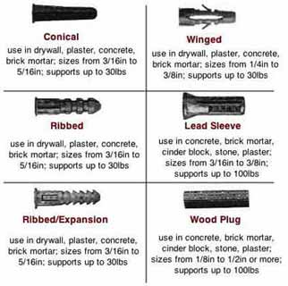 Illustrated Wall Anchors Chart and Installation - Do-it-yourself-help.com