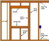 Do-it-yourself-help.com | DIY Trim Molding, House Electrical Wiring ...