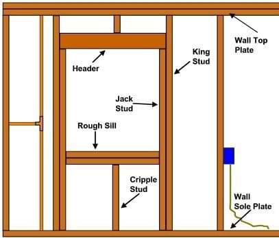 Do-it-yourself-help.com | DIY Trim Molding, House Electrical Wiring ...