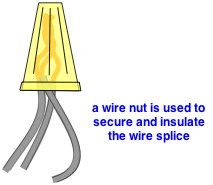 drawing of spliced wires with a wire nut