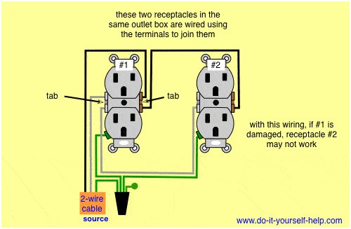 Wiring Diagrams Double Gang Box - Do-it-yourself-help.com