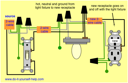 Wiring A Switched Receptacle Diagram