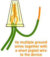 diagram of a pigtail splice with a wire nut